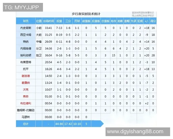 11月21日猛龙对魔术比赛前瞻及胜负预测分析详解