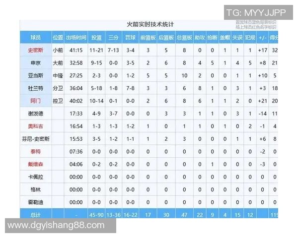 今日火箭对阵鹈鹕比赛数据分析与精彩瞬间回顾