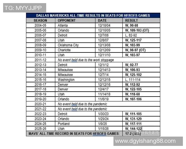 独行侠与爵士对决历史战绩分析及近期表现对比