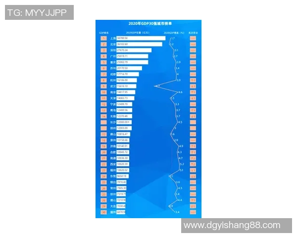 韩国与印度经济发展速度对比分析谁更具潜力与优势