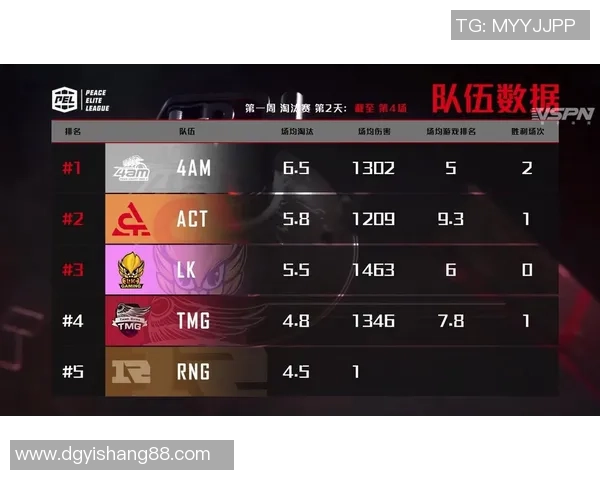 和平精英评论：V5战队快攻策略的成功与不足分析