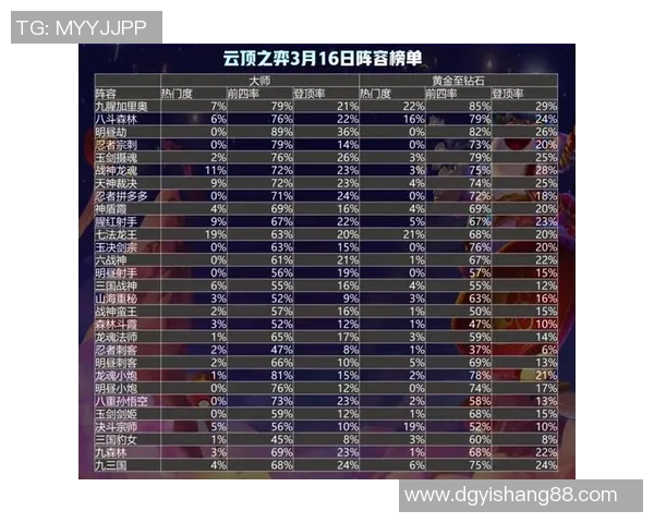 英雄联盟最新力量排行榜揭晓V5战队强势登顶第二名位置