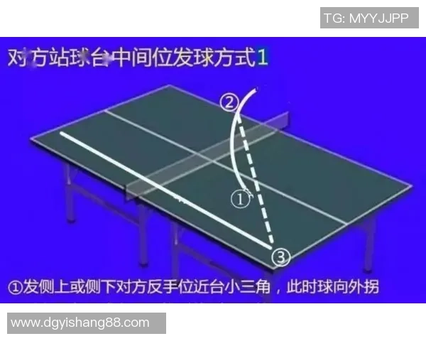 科学乒乓球训练中的灵活性提升方法与技巧探讨